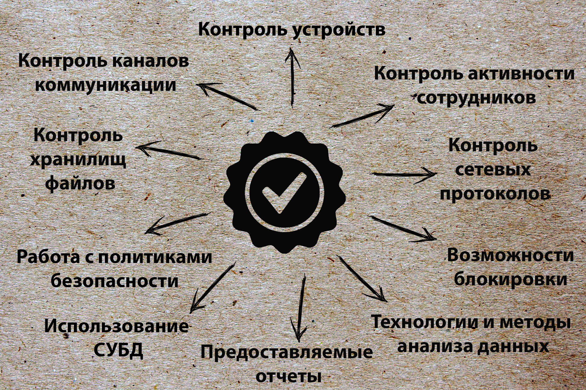 Обзор популярных российских DLP-систем - SecureNews