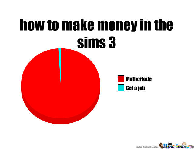 how-to-make-money-in-the-sims-3_o_1087137.jpg